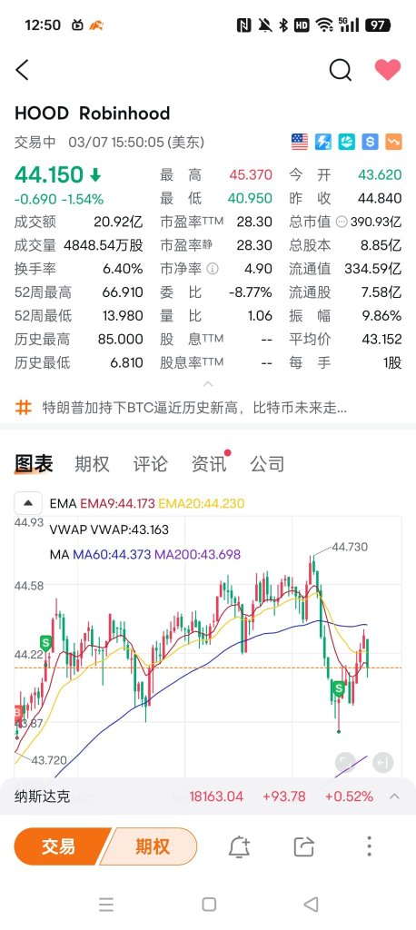 Break the stop-loss and run away?