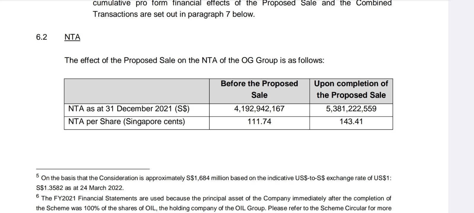 Olam Group (VC2.SG)$ looking at the reports from the previo... - moomoo  Community