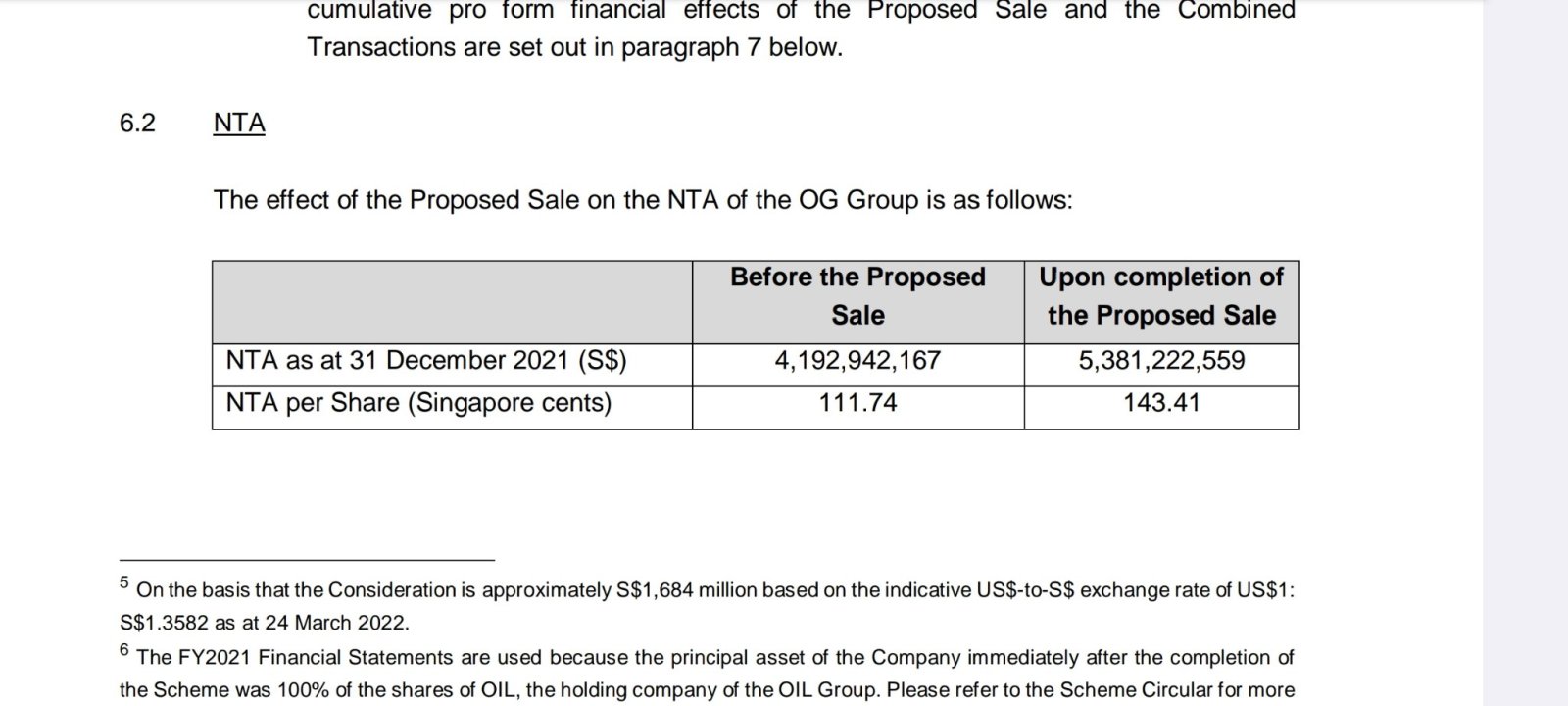 $Olam Group (VC2.SG)$ 查看前次出售的報告，並對美元指數轉換成新加坡幣的率進行推斷，40億銷售價等等，也許這筆銷售如果成功可以帶來60分鐘的利潤？NAV可能會上升至每股2.5美元。當然，運營EPS將會大幅受損，但看起來像是一筆可以帶來即時收益的交易。