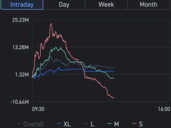 today it’s we the retail traders quit not the institutions dumping us XD 