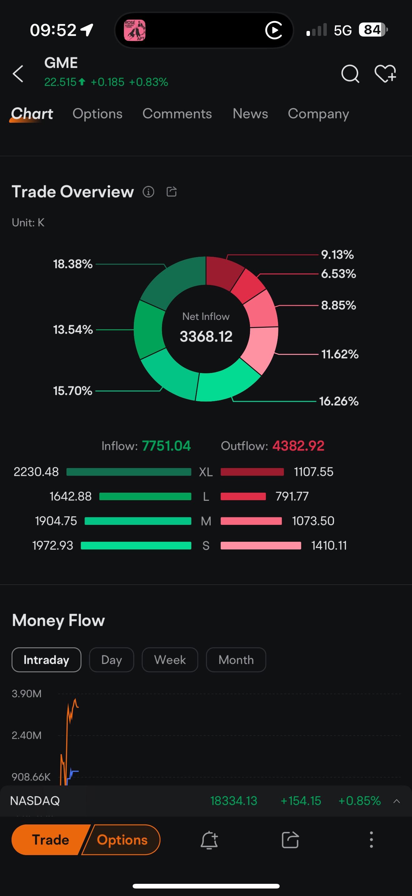 GME inflows are huge 🤑🤑🤑🤑🤑🤑