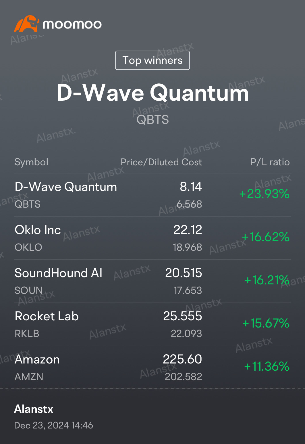 👍 my profits are much better but i trade a lot so the avgs look bad lol