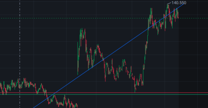 NVIDIA PRE-MARKET RISE