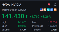 NVIDIA WON'T STOP RISING