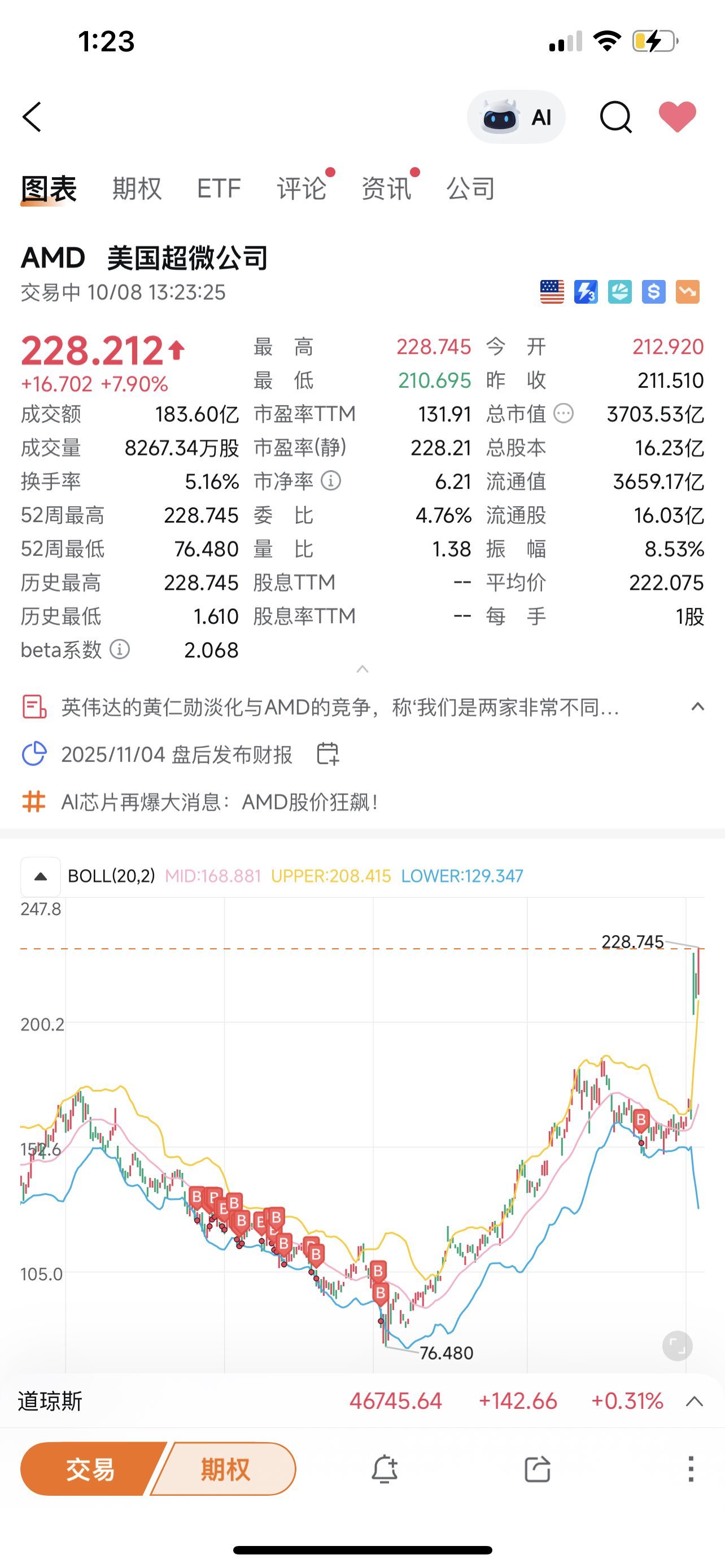 美国超微公司(AMD.US)$ 耐心🟰盈利[微笑] - moomoo 社区