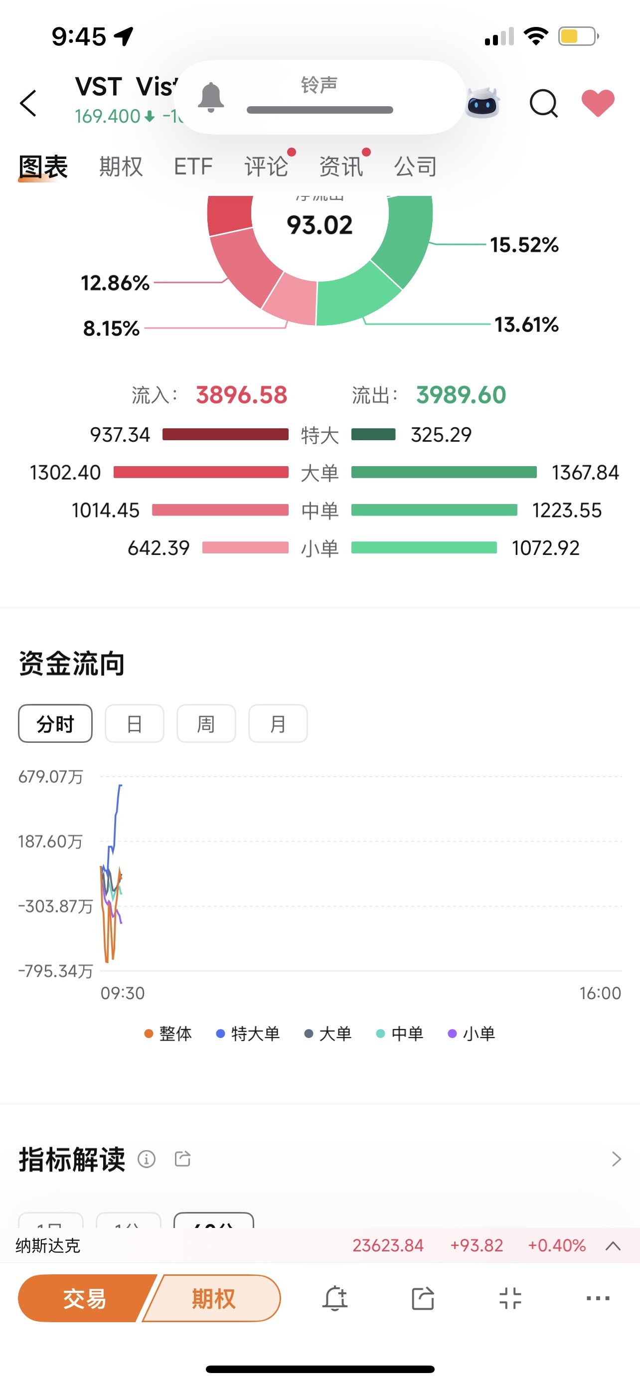 Vistra Energy (VST.US)$ 跟着大資金走[乾杯] - moomoo 社區