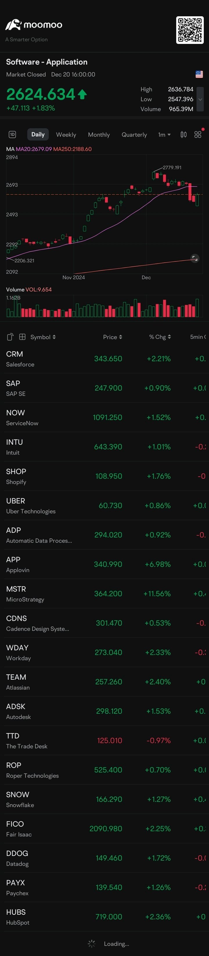 $軟體 - 應用 (LIST2470.US)$