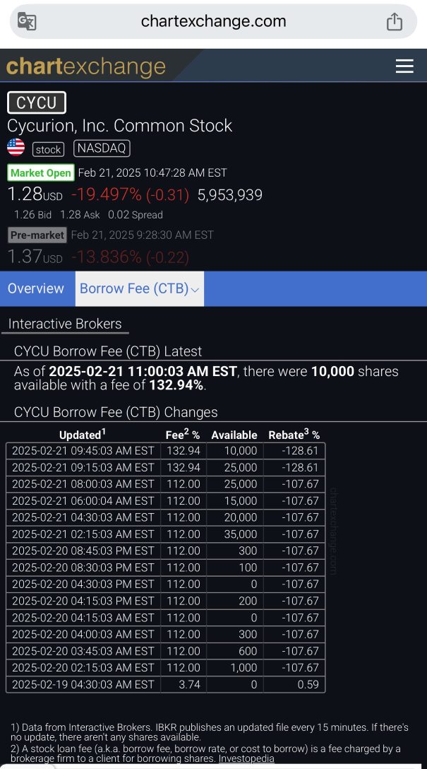 借り入れ手数料 🚀🚀🚀、なぜかわかりますか🤔