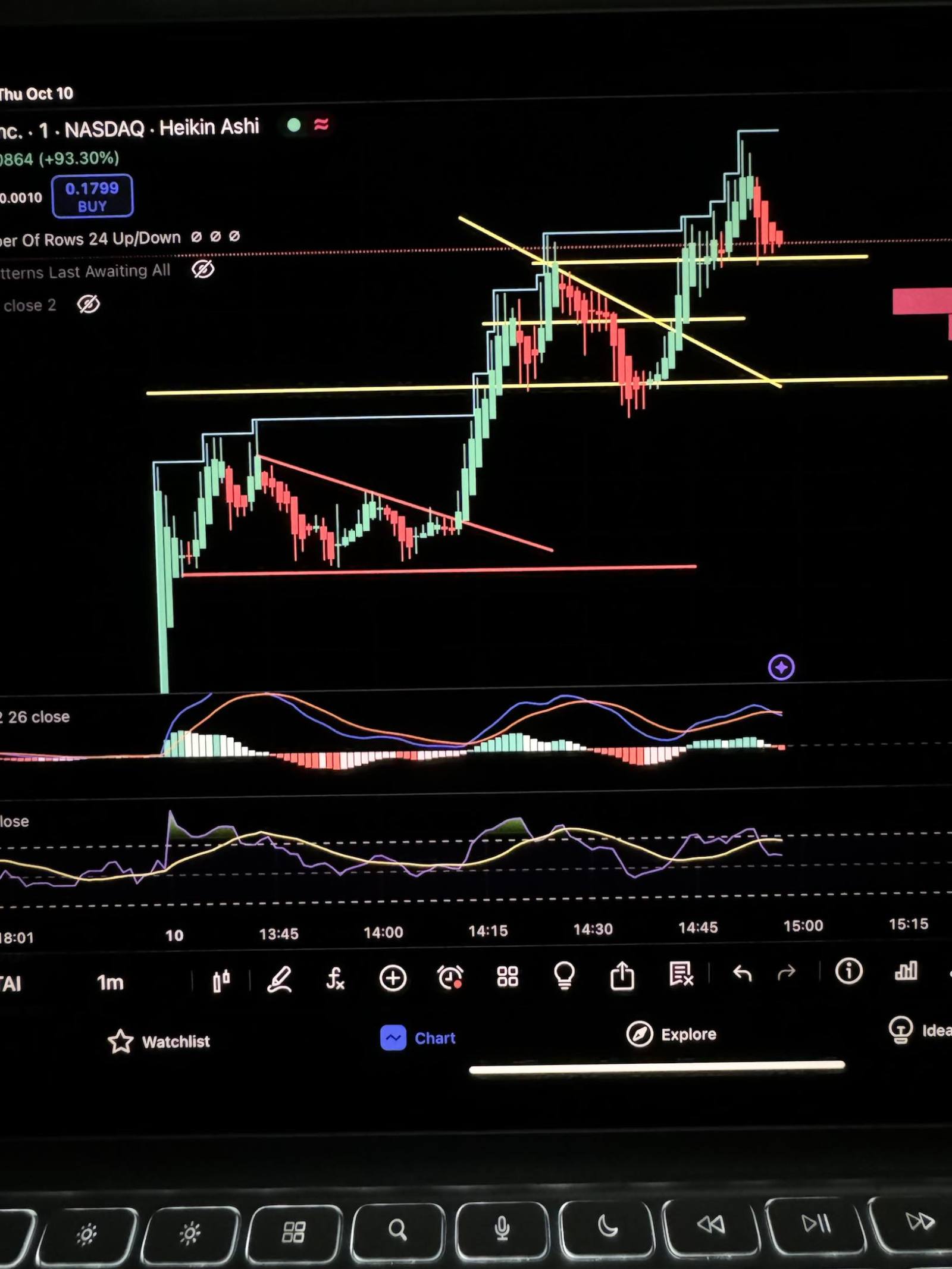 $Jet.AI (JTAI.US)$ this is a very bullish market it has formed 2 bullish pennants just have to keep pushing!!