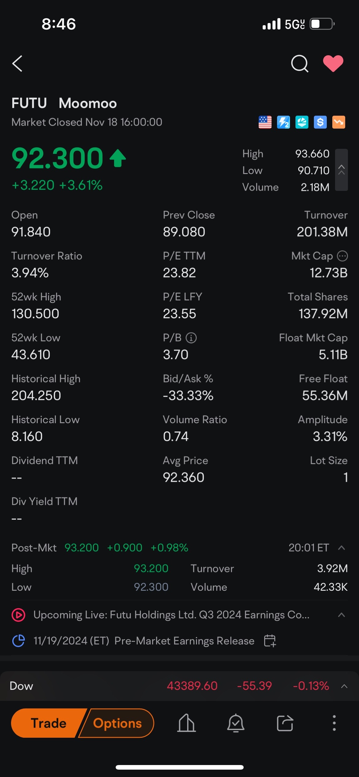 $Futu Holdings Ltd (FUTU.US)$