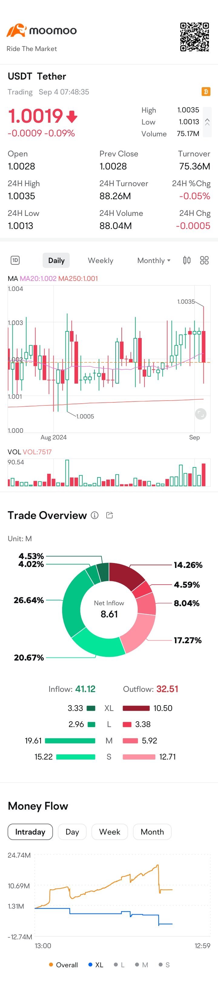 $泰达币 (USDT.CC)$