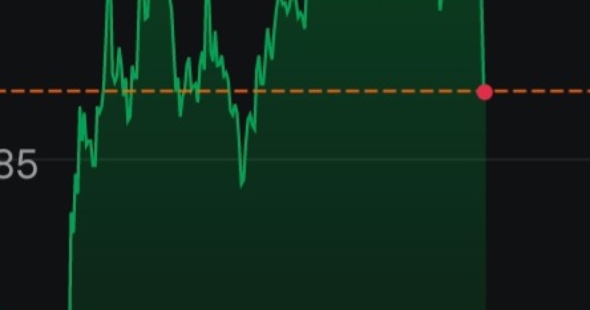 May 8, 2025: Asset Entities