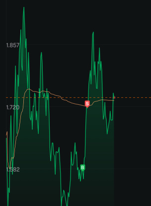 May 9, 2025: Siyata Mobile