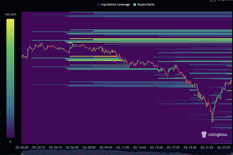 Bitcoin and More! Analysis