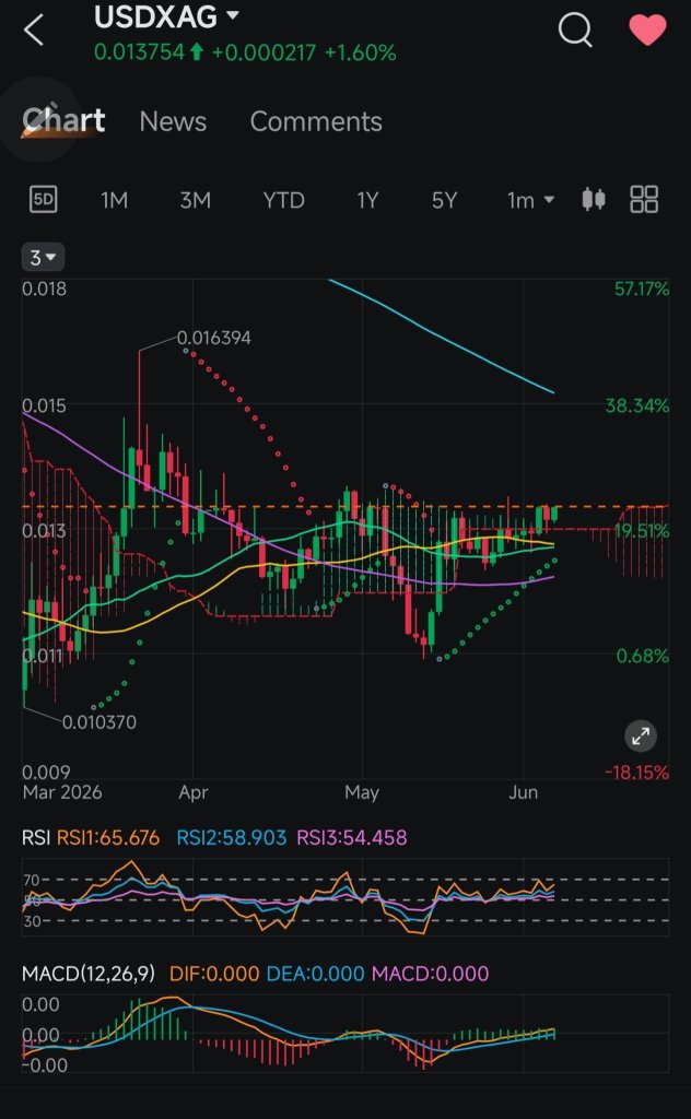 Silver/Gold Analysis