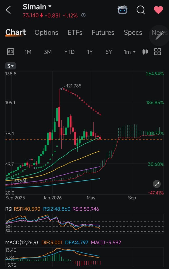 Silver/Gold Analysis