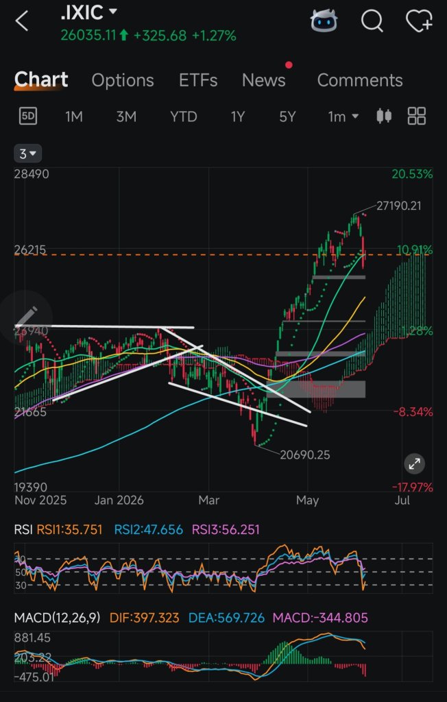 Daily-30 Moving Avg Hold or Break
