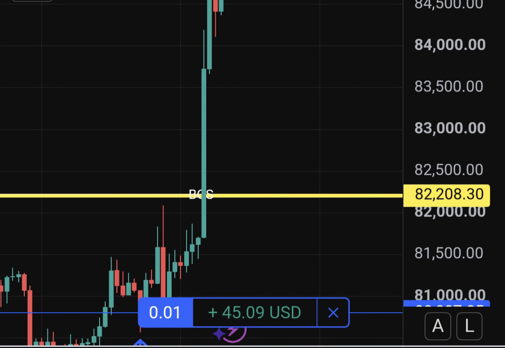 $Bitcoin (BTC.CC)$ I did it again: