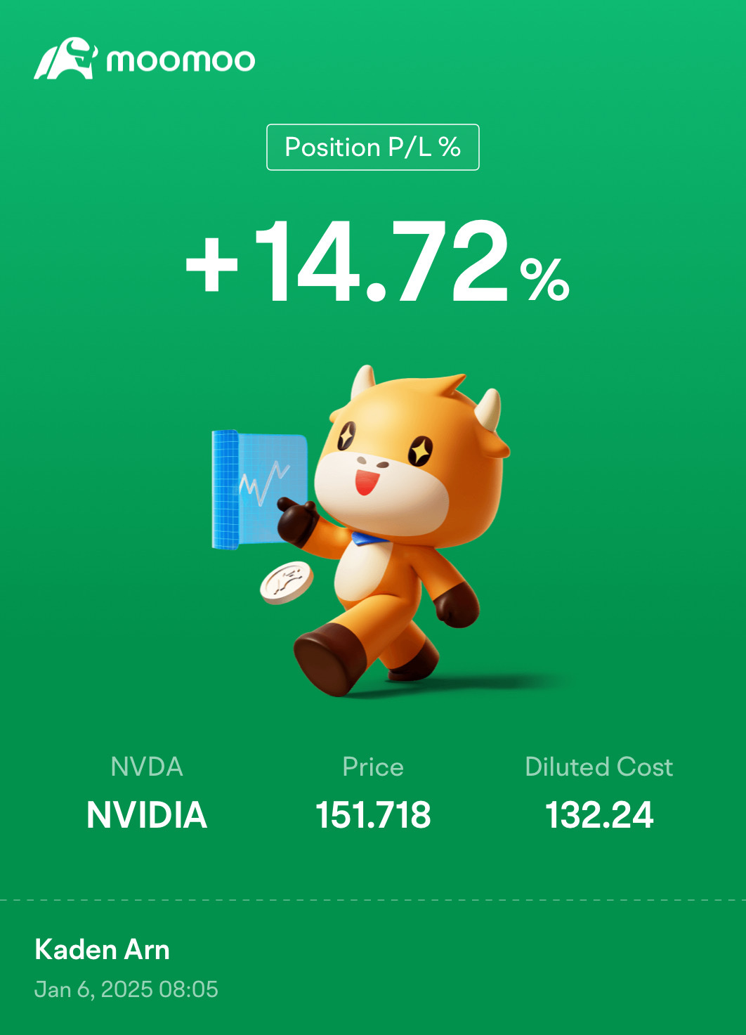 $英偉達 (NVDA.US)$