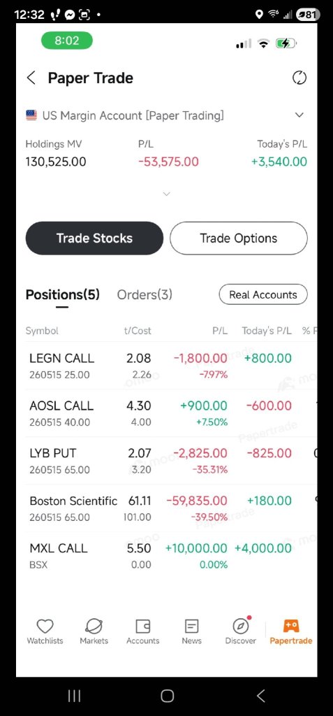 Profit and loss