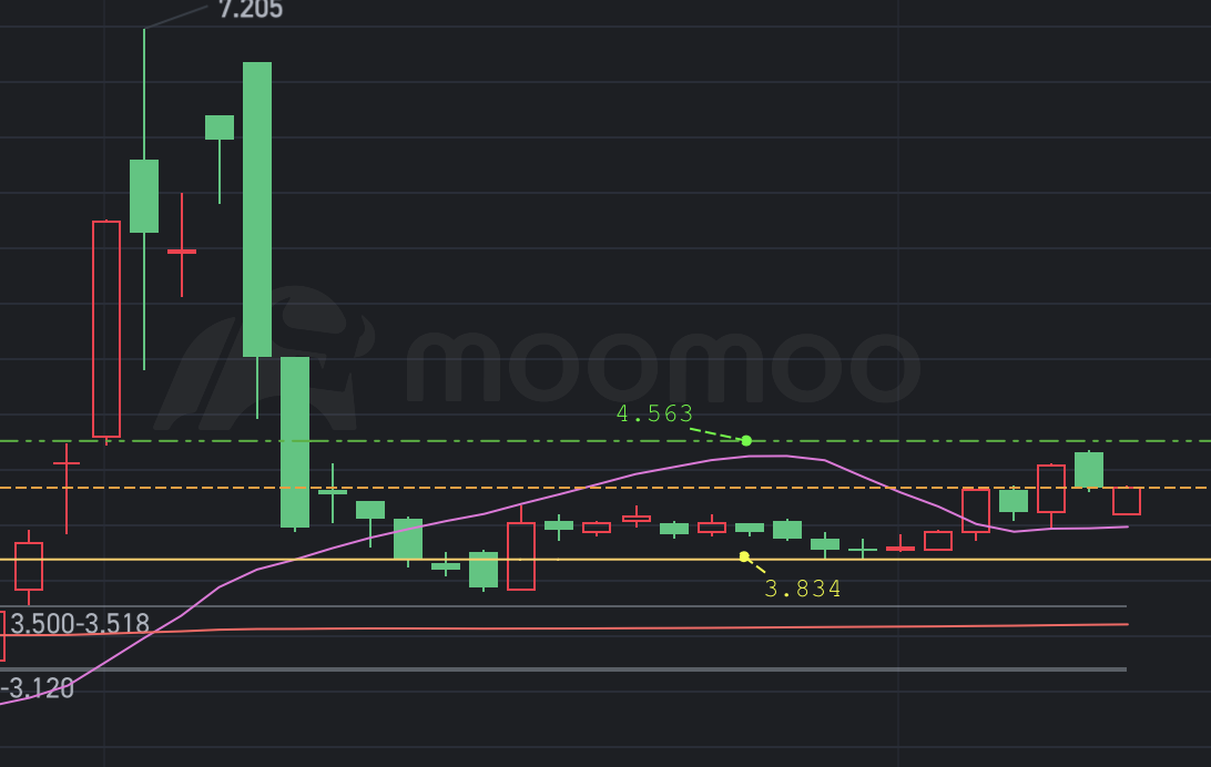 $南方两倍做多沪深300 (07233.HK)$