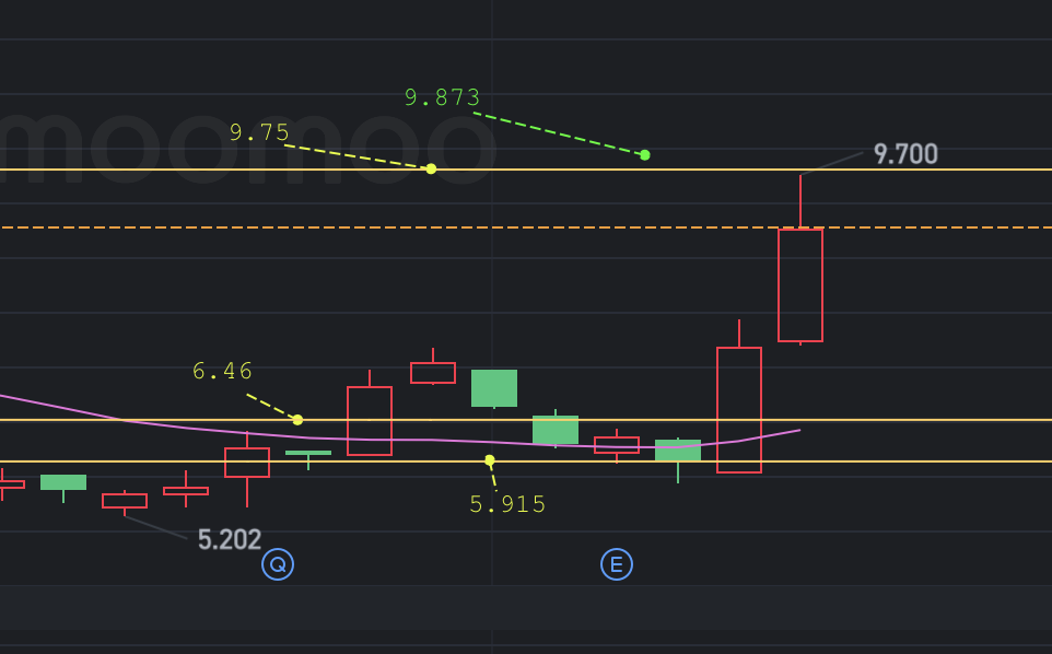 $阿什福德信託 (AHT.US)$