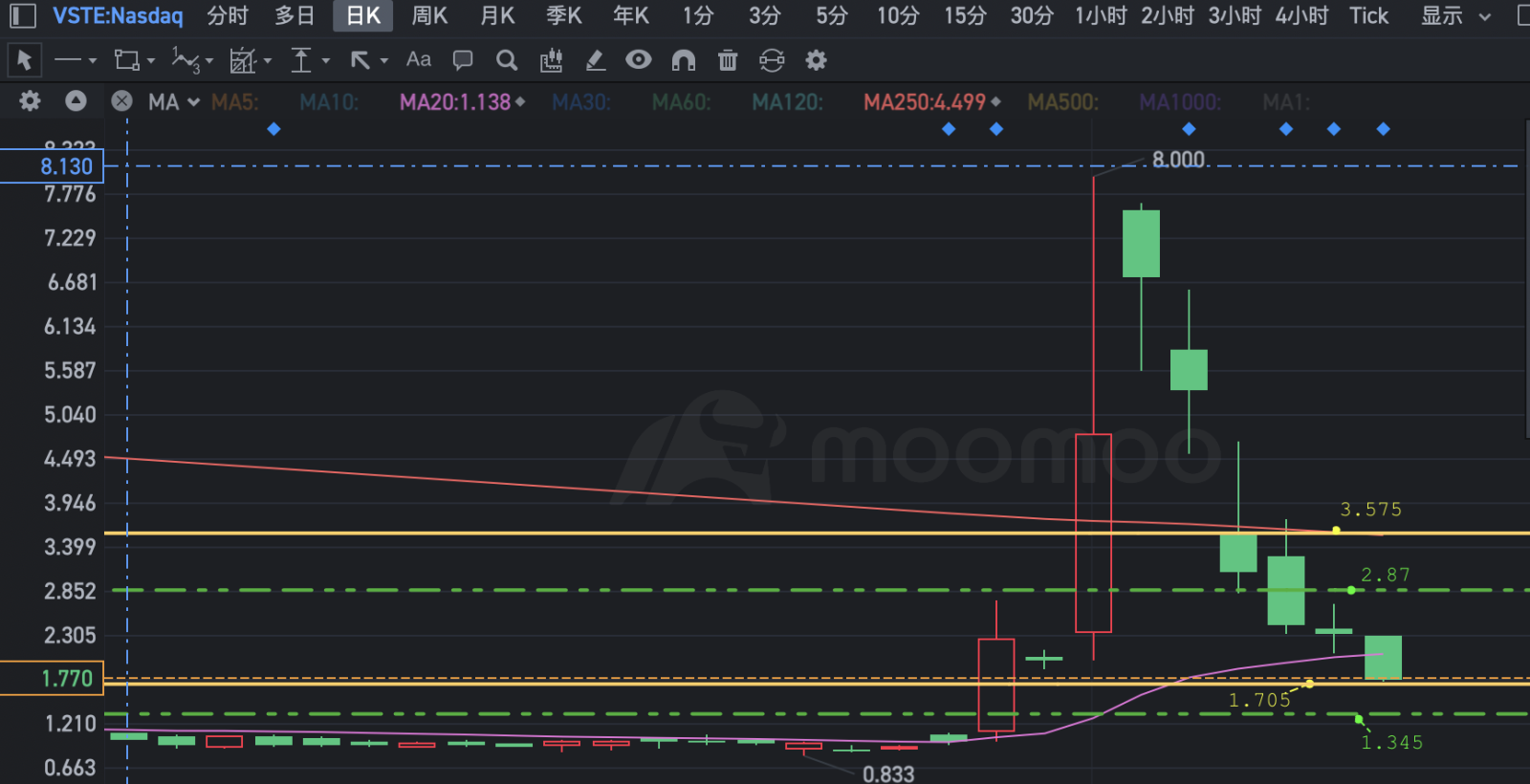 $Vast Renewables (VSTE.US)$