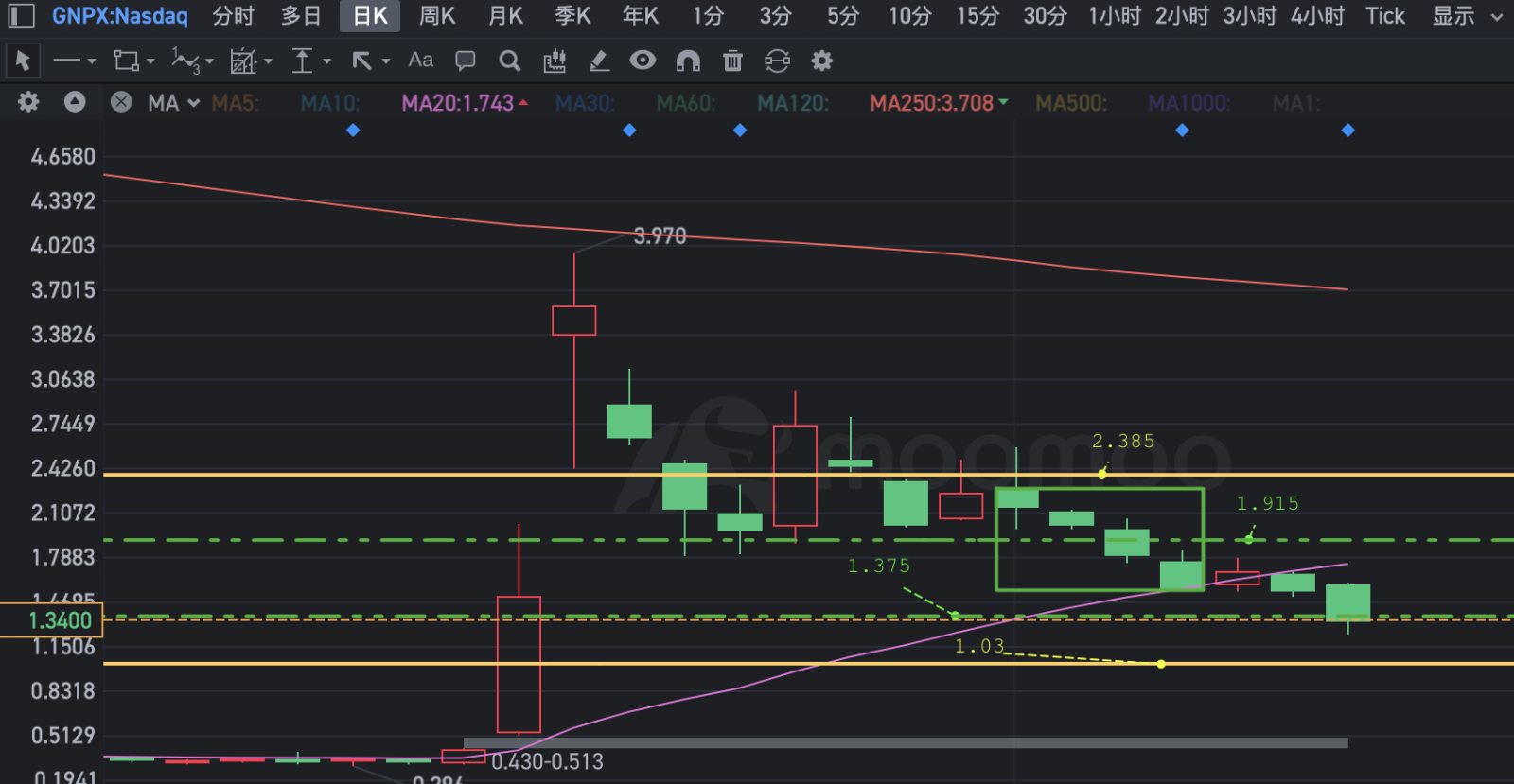 $Genprex (GNPX.US)$