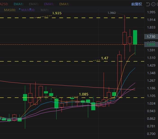 $プレステージ・ウェルス (PWM.US)$ 注目すべき株、下げはチャンスです