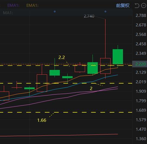 $全球星 (GSAT.US)$ 很好的票，看的懂的就知道怎么操作