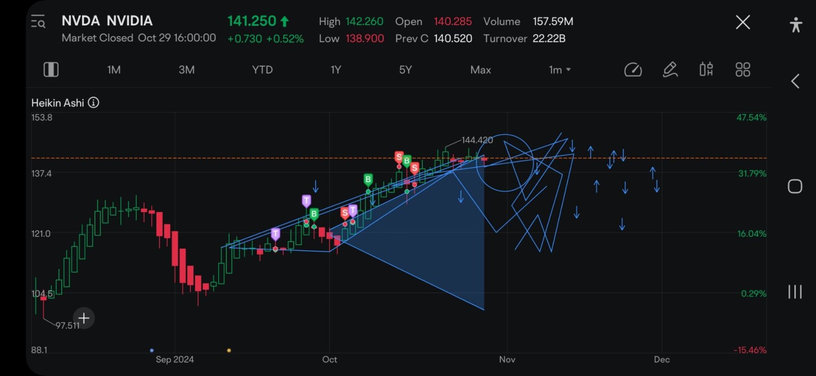 $英伟达 (NVDA.US)$不客气