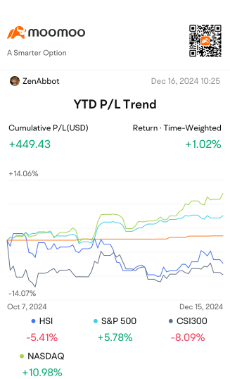 2024 key investment moments