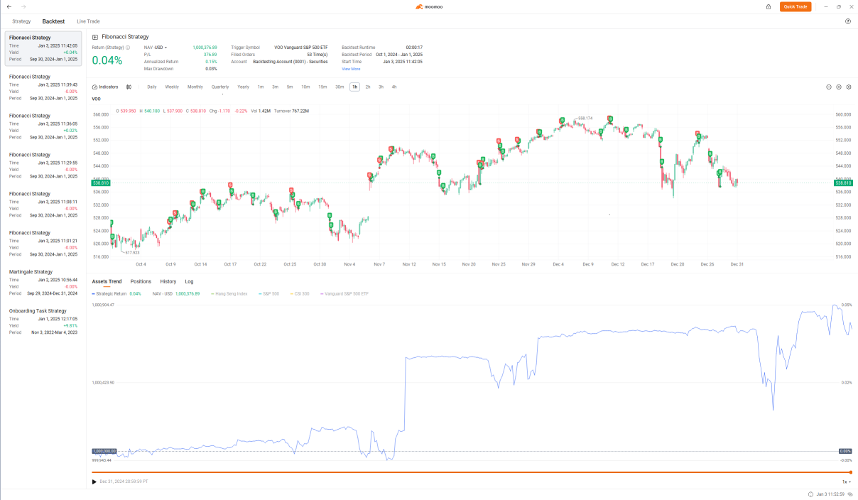 Algo Trading feature assessment