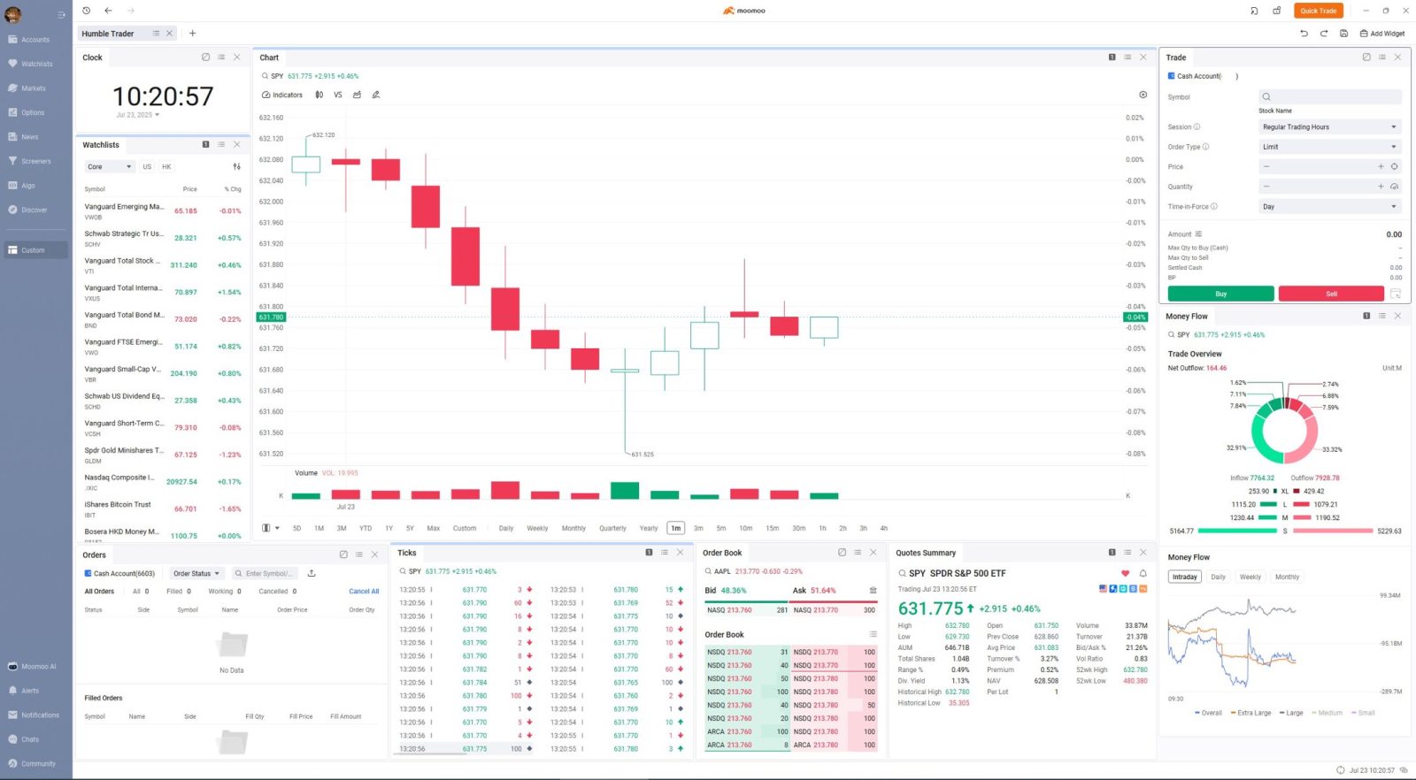 Moomoo desktop app is my preferred tool for monitoring and trading. Shown above is the customized screenshot I set up for my daily activities. I use grouping to show various information pertaining to the same ticker on multiple widgets. Trade widget provides a convenient way to pkace orders, and Orders widget gives me aibility to monitor, modify or cancel my pending orders. Overall, very convenient and powerful tool.