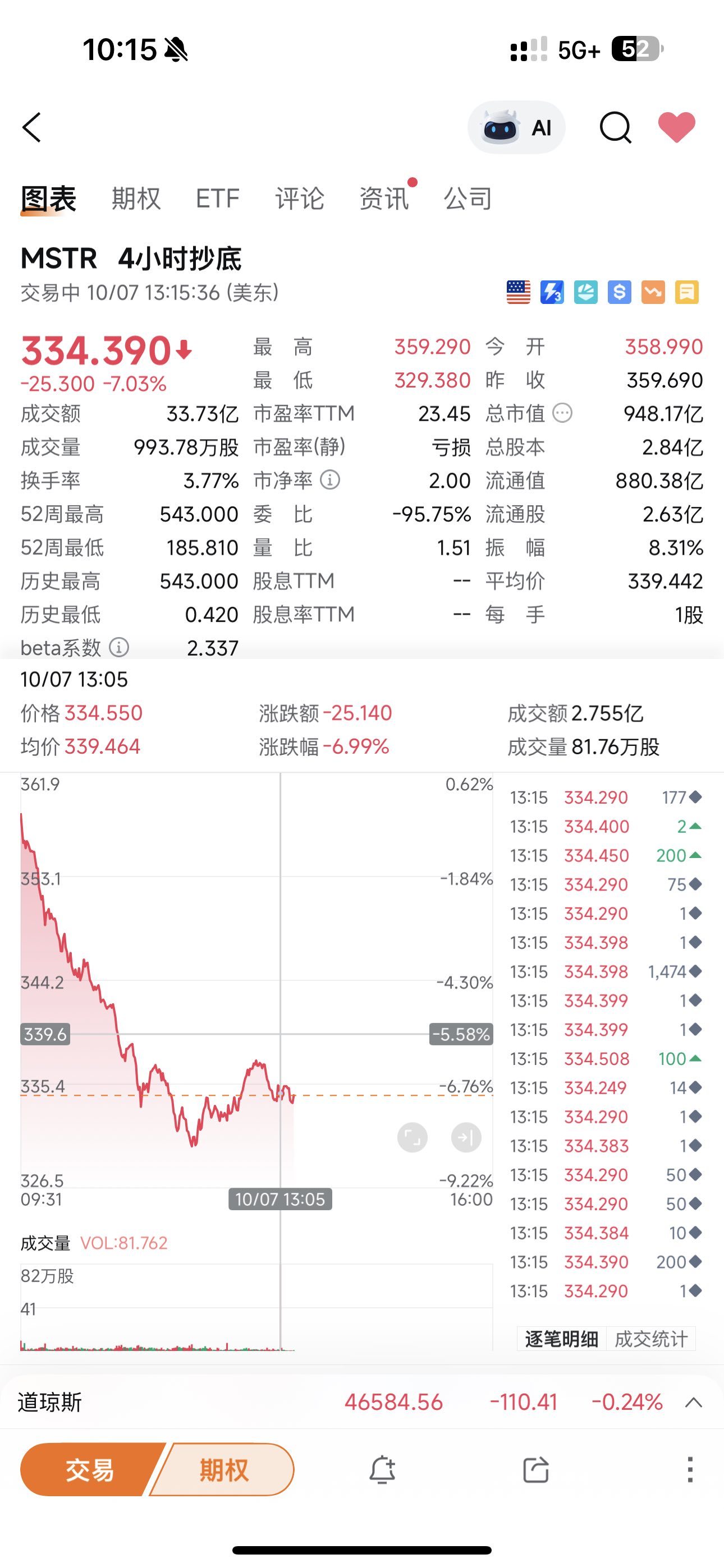 $Strategy (MSTR.US)$ The purchase of 800,000 shares, has the big player entered the market?