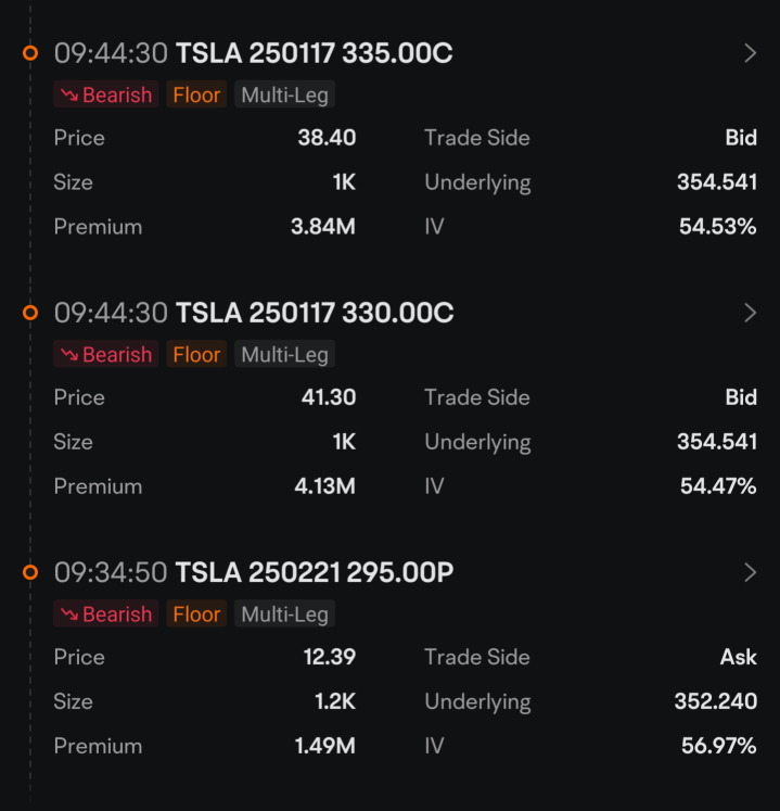 期權市場上的活動非常看淡，295看跌期權上有1500萬合約 😱