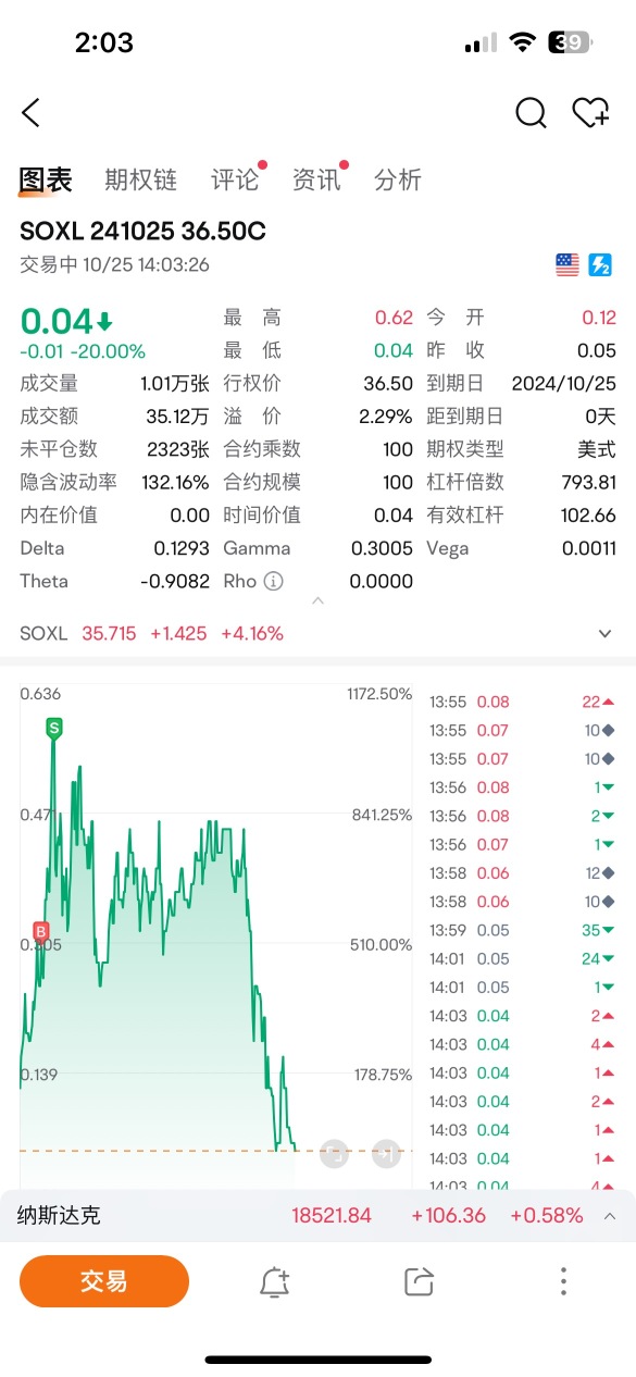 今天幸运的在高点抛售