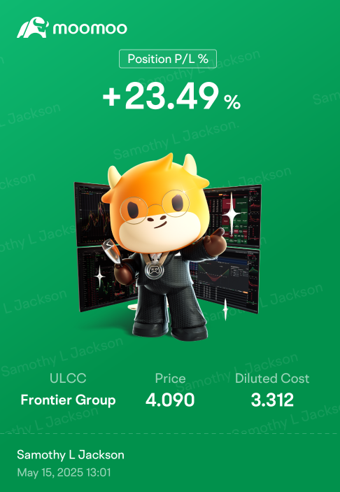 Gentlemen, I present my best % trade
