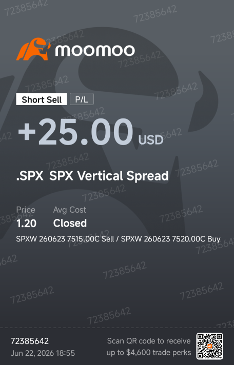 S&P500先物(2609)のリアルタイムチャート - moomoo証券