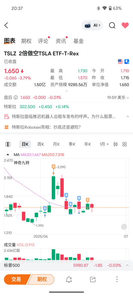 特斯拉，波段交易