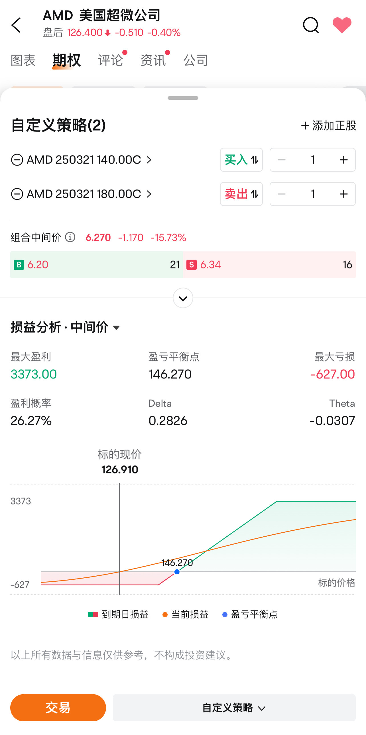 分享一个 AMD Bull Call Spread 看涨价差策略，下周开盘可以关注