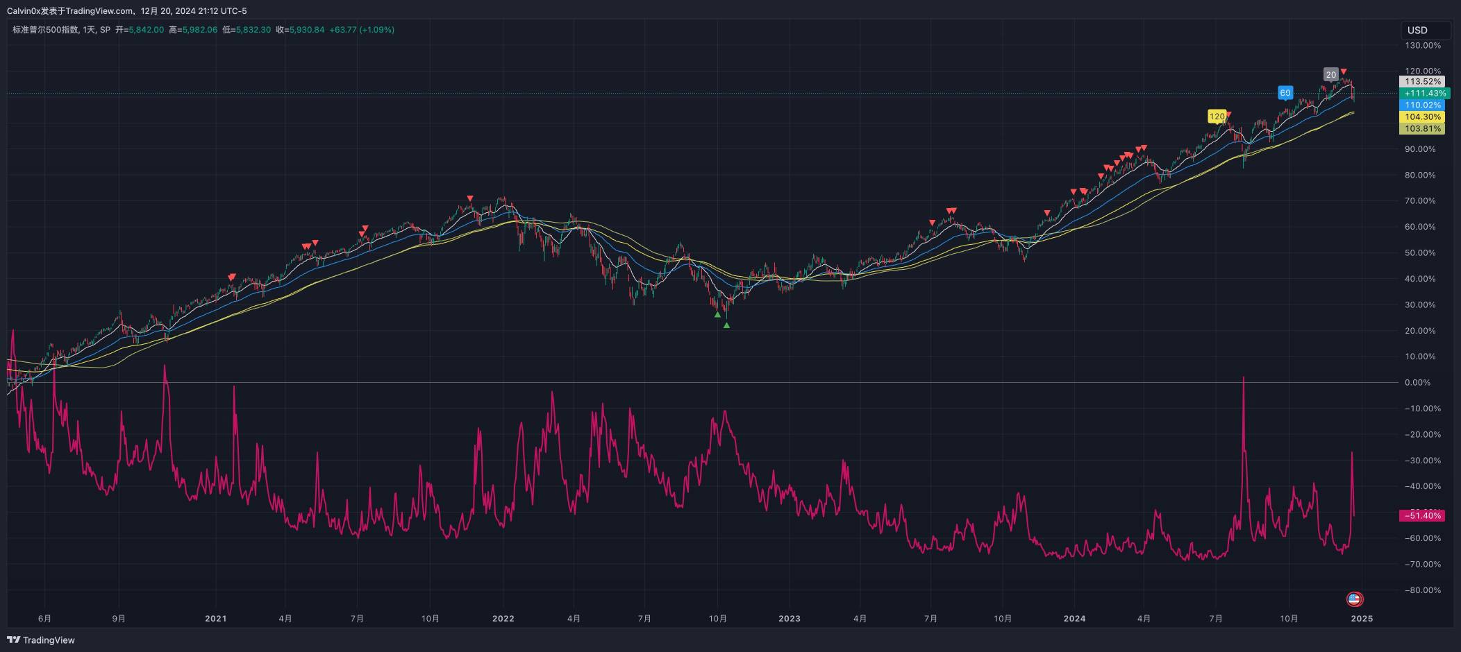 Will there still be a Christmas 🎄 market?