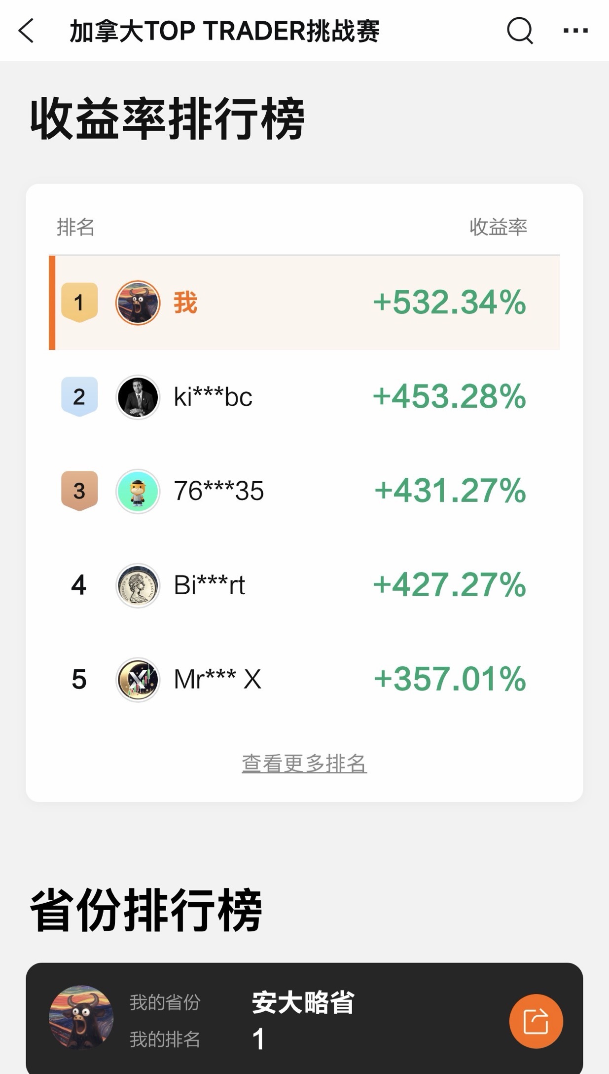 万万没想到，6 月初参加了 moomoo 加拿大 Top Trader 的交易比赛，整个 6 月交易节奏把握的非常好，一步一个脚印的最后做到了第一名，诚惶诚恐。正好今天Canada Day 休息，简单做一个 6 月份的交易总结。 1️⃣交易指标 我目前使用的主要交易指标是 EMA 均线，分别是 20、60、120，从短中长期判定基本的走势方向。 然后再结合 MACD、RSI、成交量指标对方向的动能进行判断，在行情方向转变时进行做多或者做空。 判定方向是基本功，这其中也有我过去几年交易的盘感在里面，所以每个人应该根据自己实际的情况，选择合适的指标或者策略。 2️⃣做空 QQQ 打下基础 比赛初的 6 月 3 日和 6 月 4 日，我使用期权和 ETF 对 QQQ 进行了做空，很幸运的在 6 月 5 日和 9 日的快速下跌中，获利了结，这是比赛的第一个坚实基础。 这一次行情做完，我维持在了排行榜 TOP 10。 3️⃣休息一周后继续做空 IBIT 第一周收益不错，所以 10-15 日我基本属于空仓状态，因为深知每一波暴赚都不可持续，停下来休息和思考也是交...