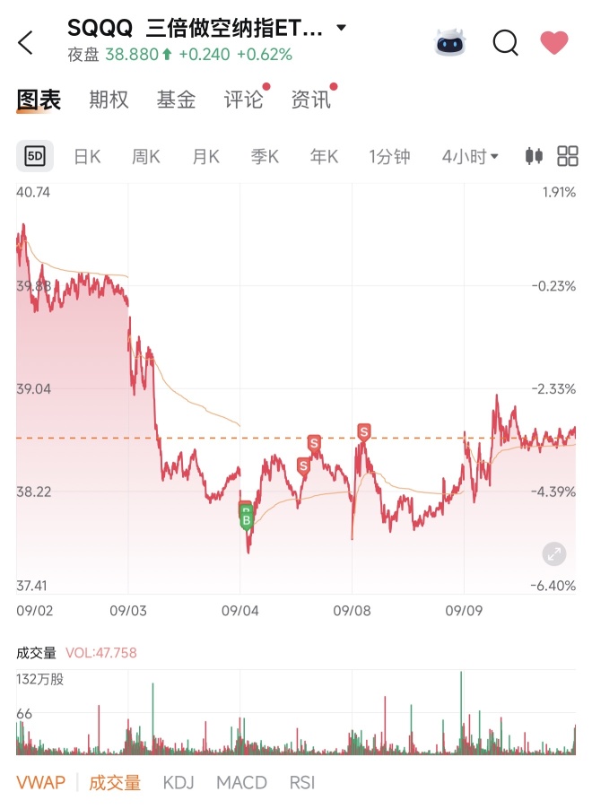 今後数週間で想定されるディフェンシブな相場展開について