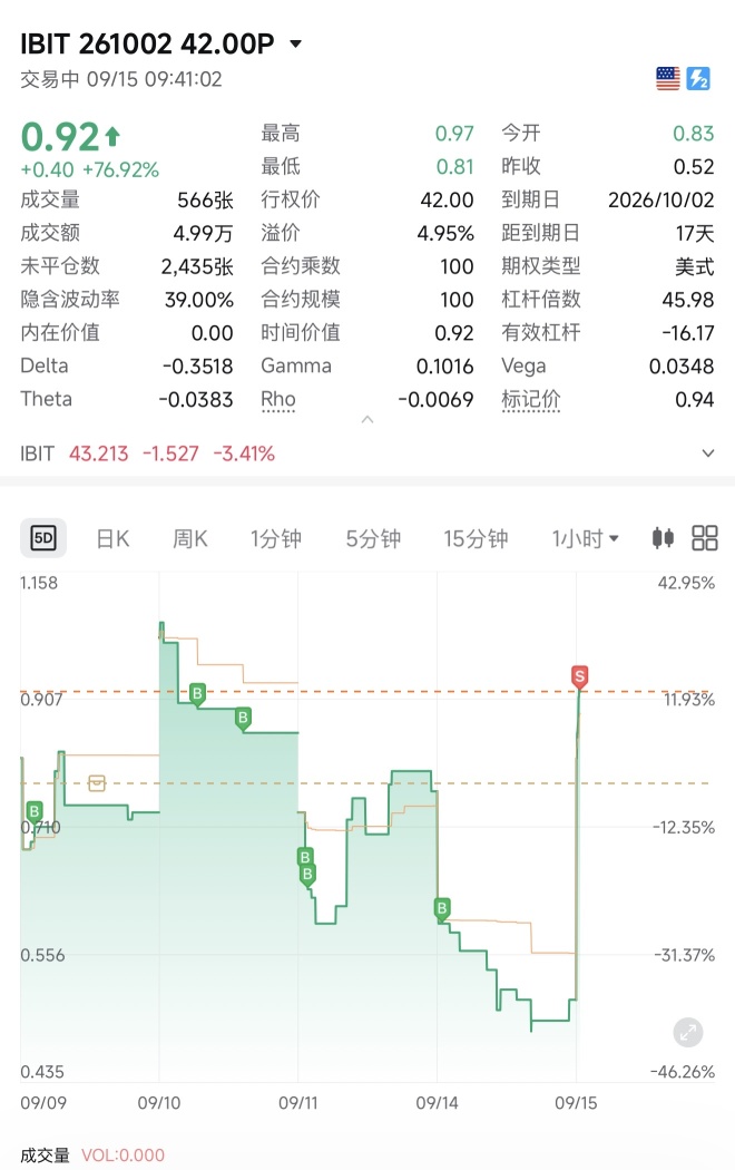 เล่นรอบ (Swing Trade) ต่อไปก่อนการประชุม FOMC