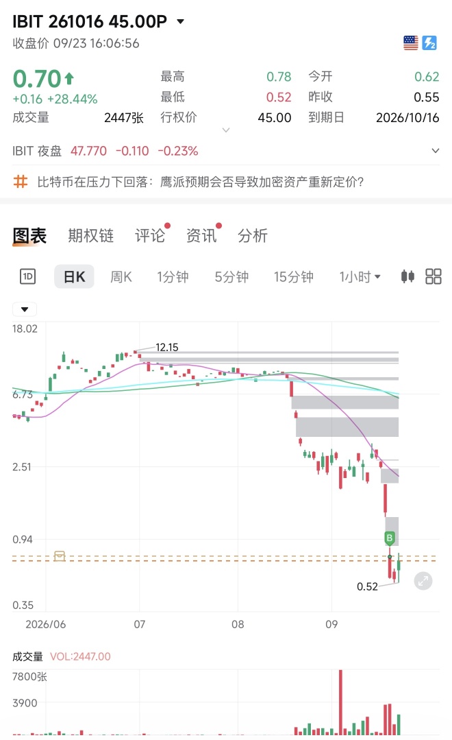 Nasdaq ในอนาคตจะเป็นยังไงต่อ?