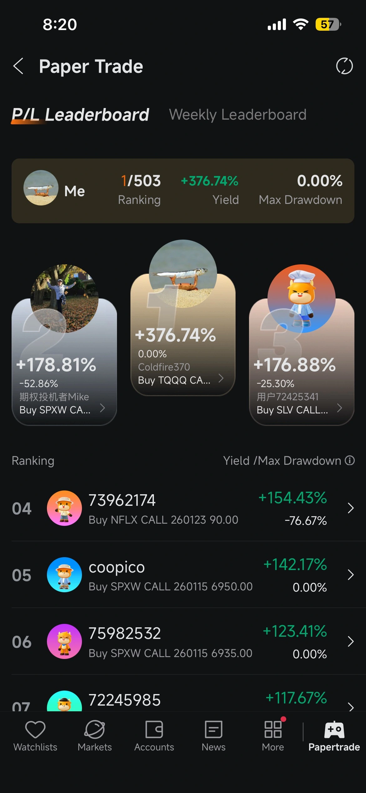 $undefined (XAGUSD.FX)$ $undefined (SPY.US)$ ตอนนี้อยู่อันดับ 1 หวังว่าจะรักษาตำแหน่งไว้ได้นะ!