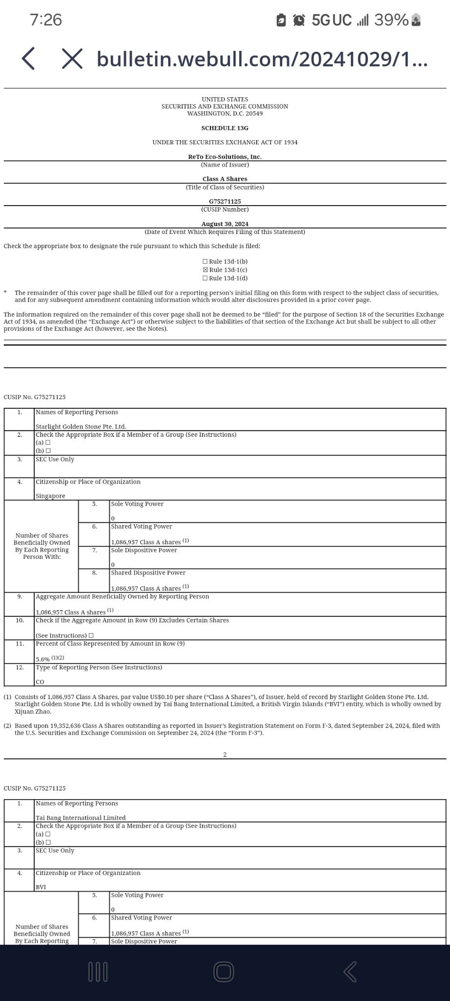 $ReTo Eco-Solutions (RETO.US)$ 13G filed and it drops...smfh