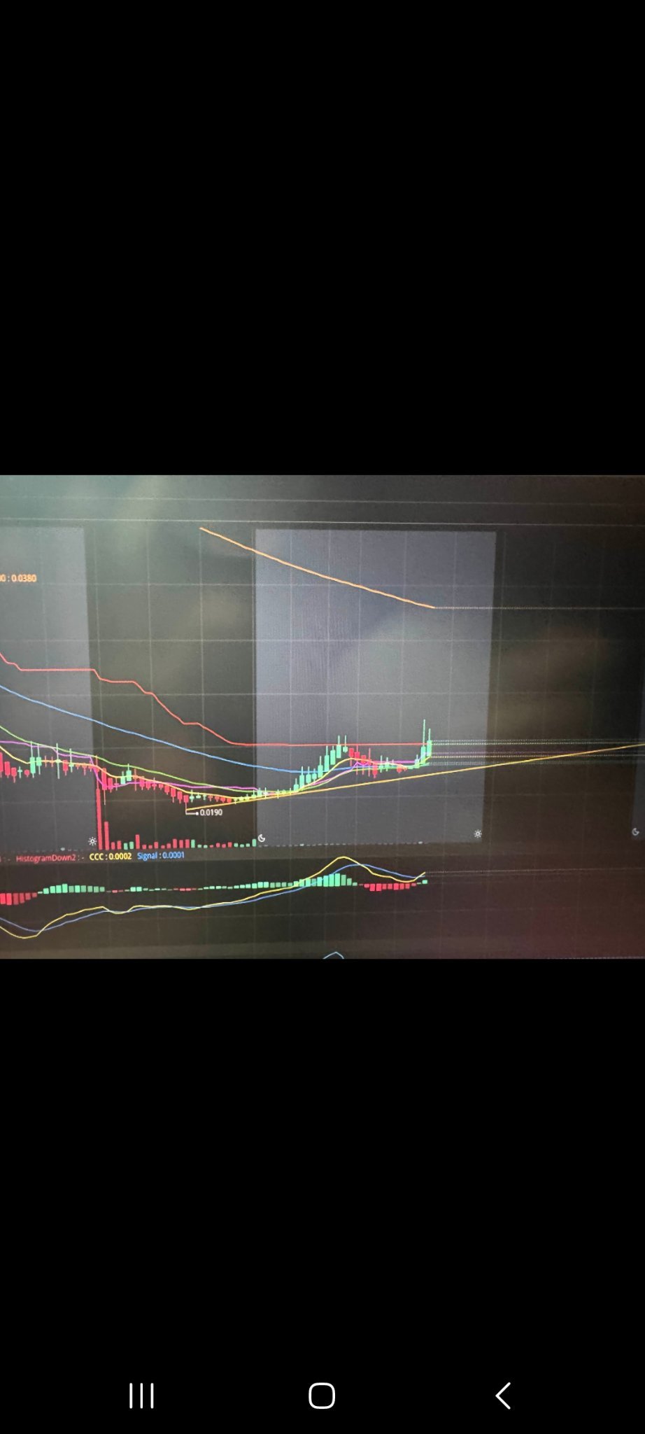 $Elevai Labs（ELAb.US）の15分トレンドラインはピッタリです...プラスCTbは昨日急上昇しました