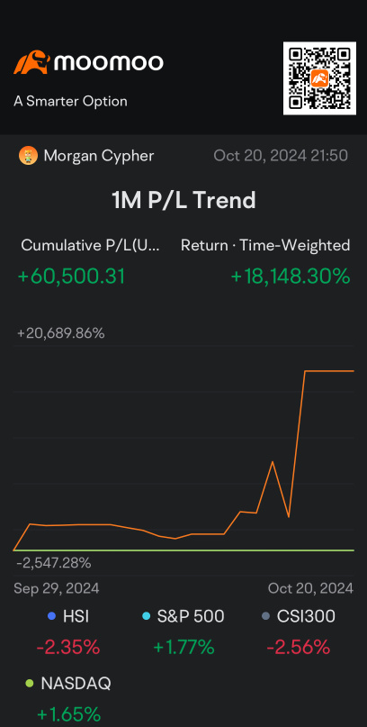 Moomoo上有人有更高的時間加權報酬率和5萬盈利嗎？